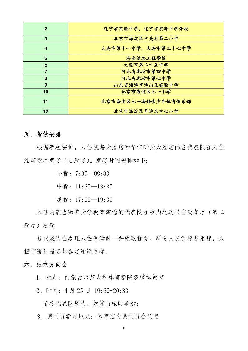 2016年全国健美操联赛呼和浩特站赛事指南(上网)4月19日_页面_8.jpg