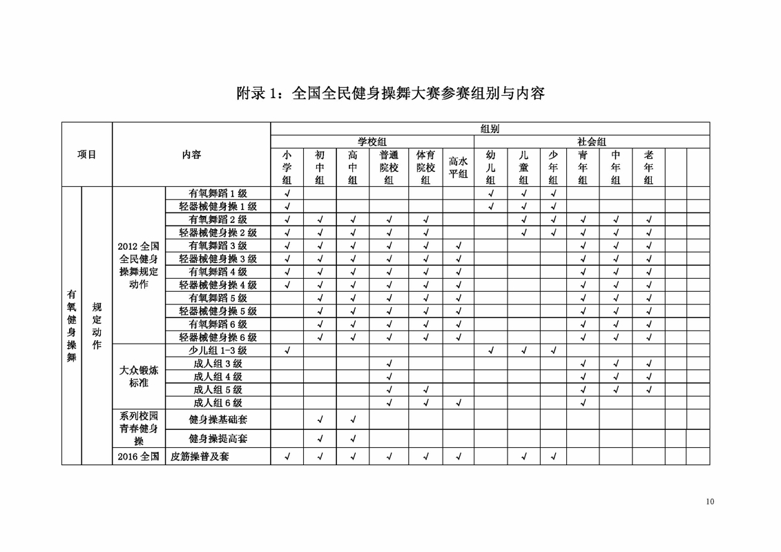 2018全国全民健身操舞总决赛规程_页面_10.jpg