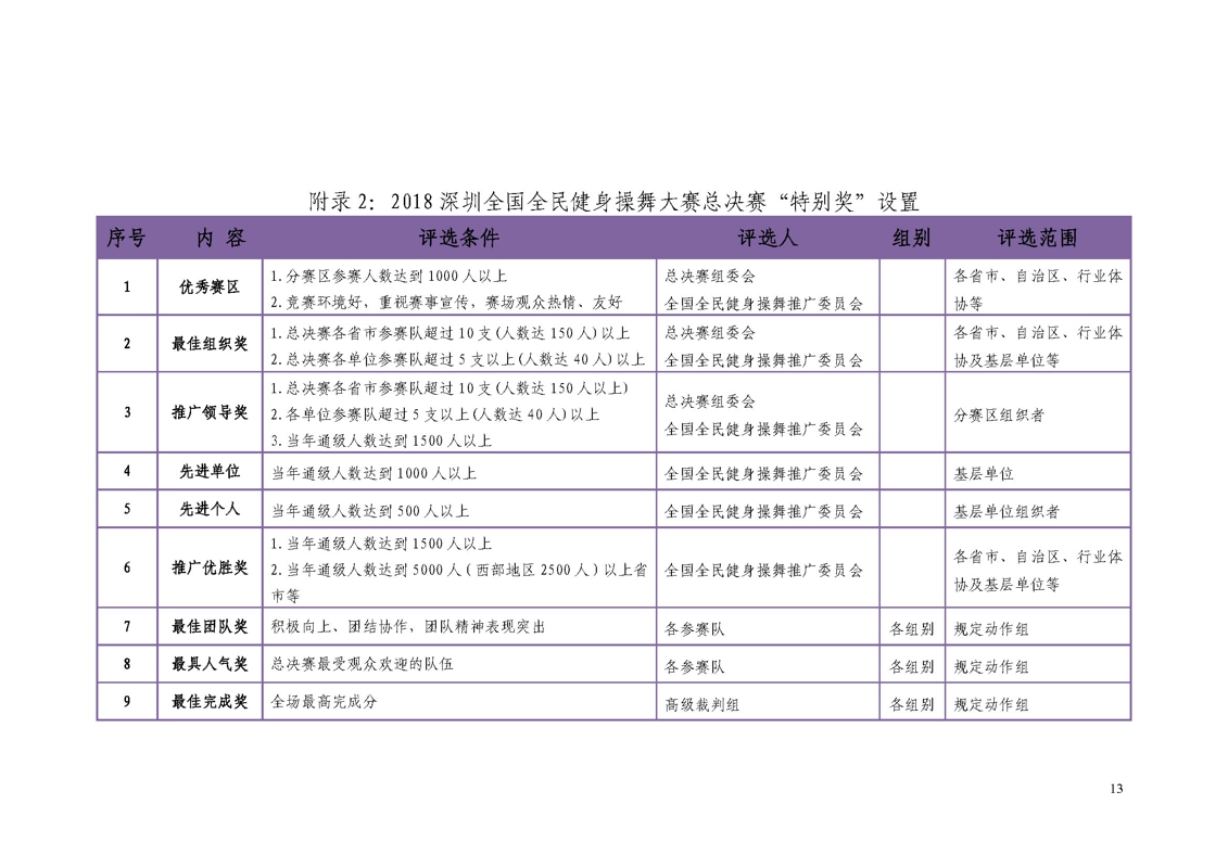 2018全国全民健身操舞总决赛规程_页面_13.jpg