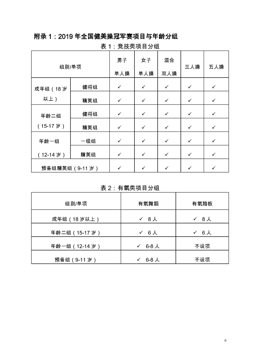 2019年全国健美操冠军赛竞赛规程（最终下发版2019-1-15）_页面_6.jpg